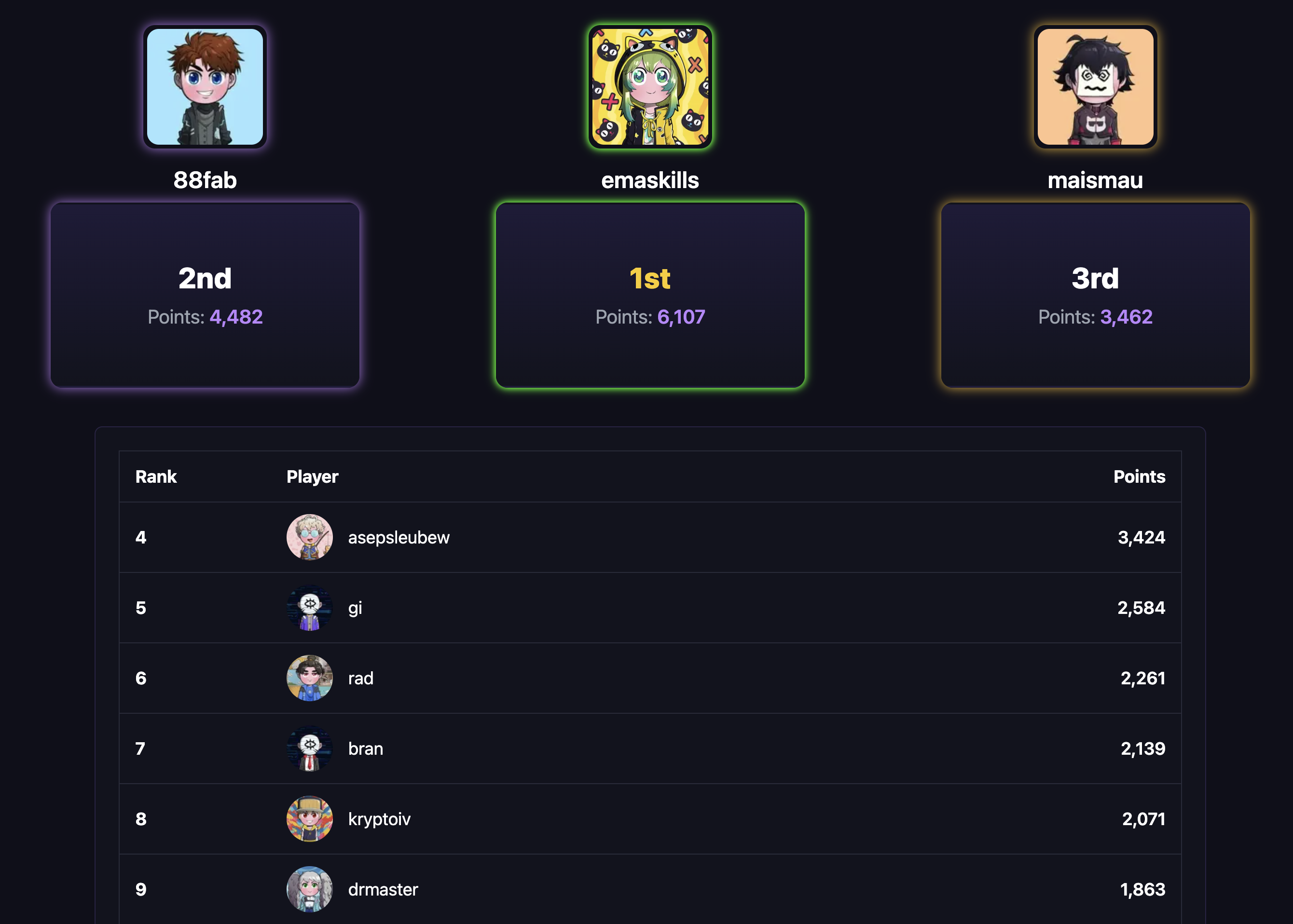 Leaderboard