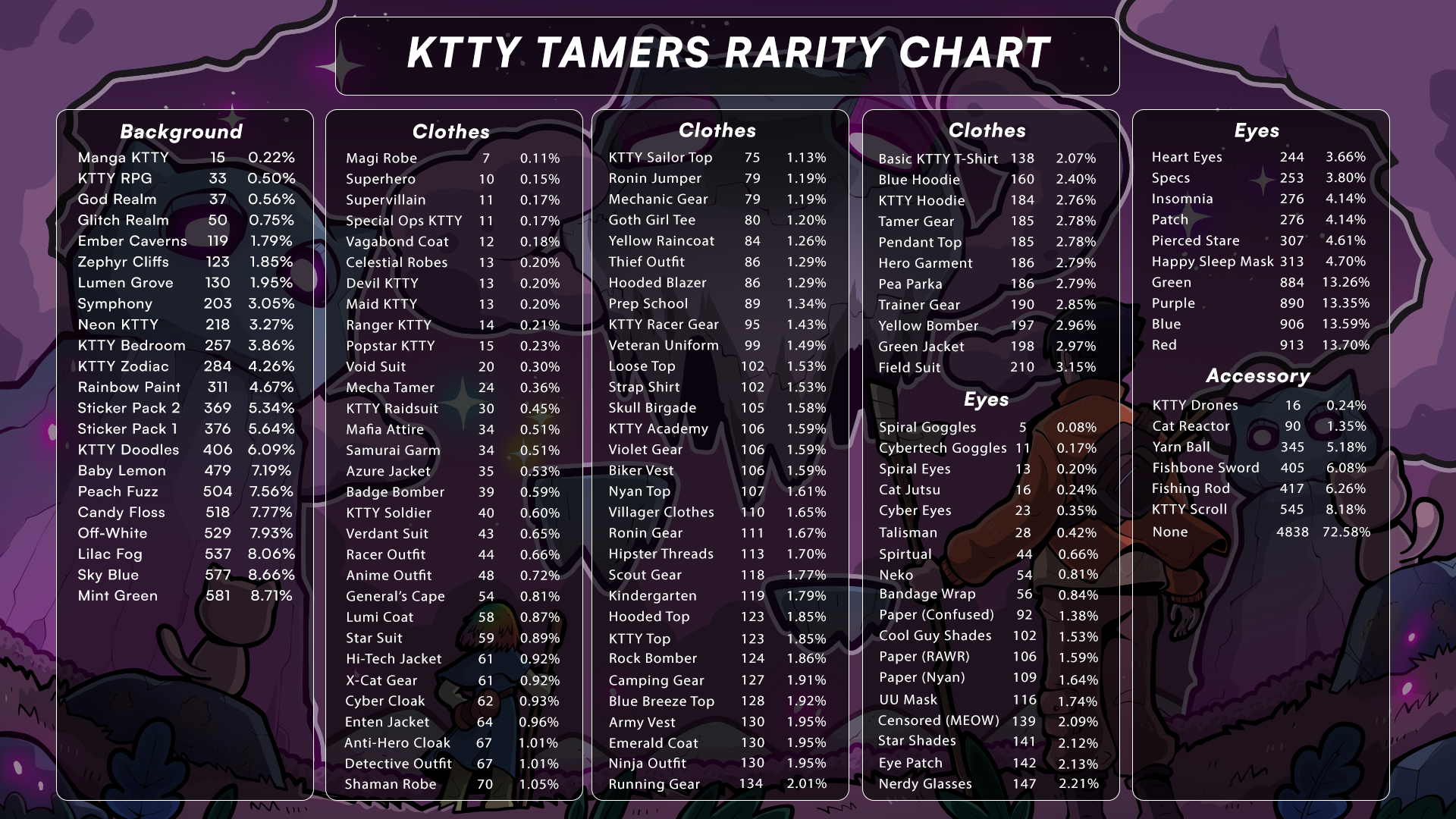 Rarity Chart 1