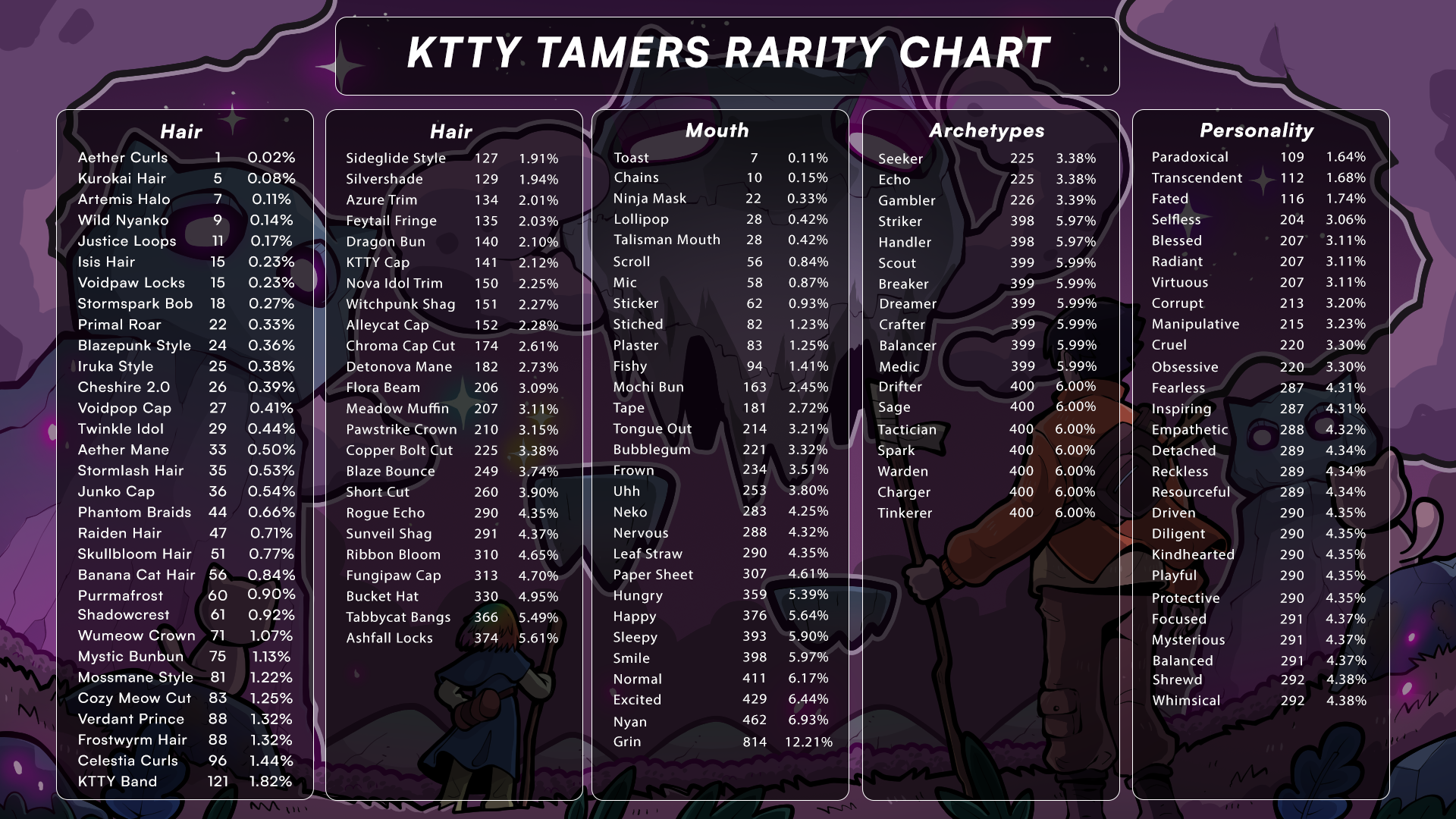 Rarity Chart 2